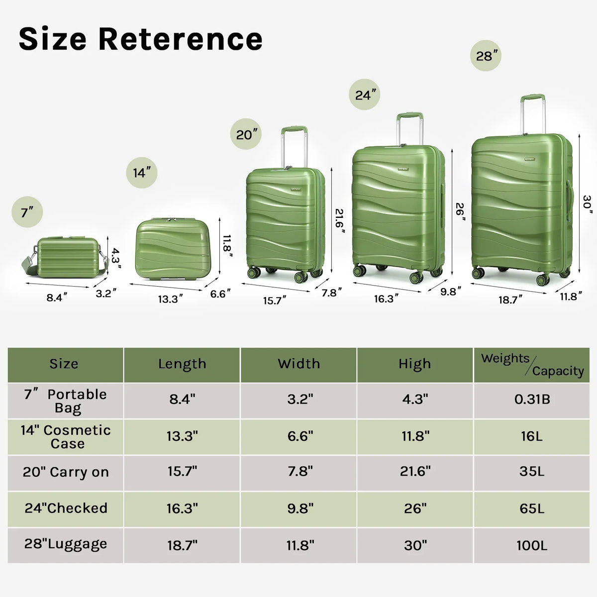 5 Luggage Sets PP Hardside Spinner Luggage Expandable Carry-on Suitcase H2730