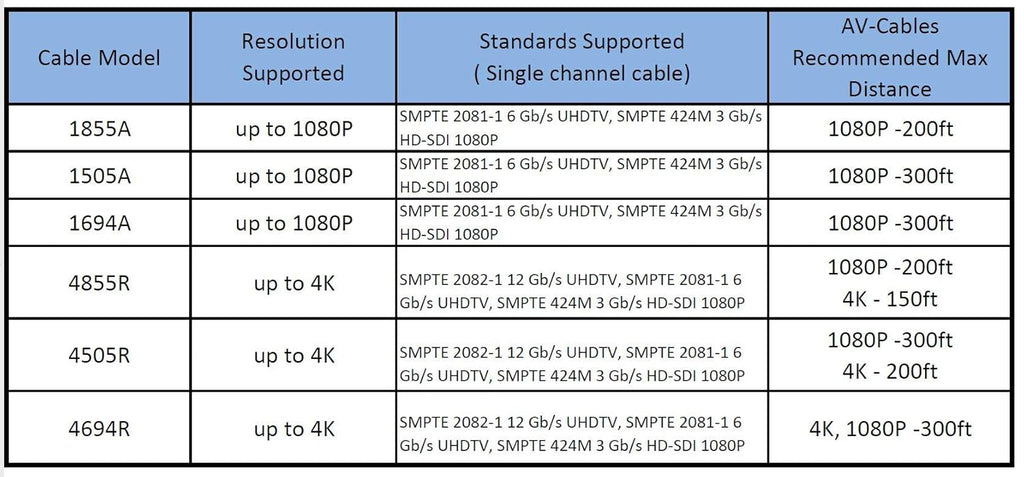 3G/6G HD SDI BNC Cable Black 50ft G13186