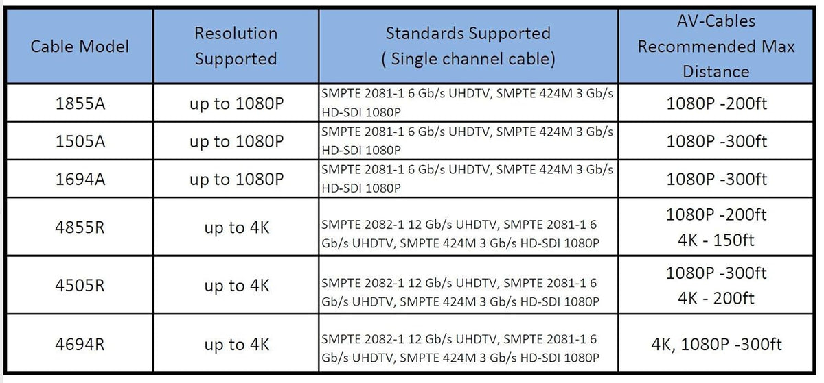 3G/6G HD SDI BNC Cable Black 50ft G13186