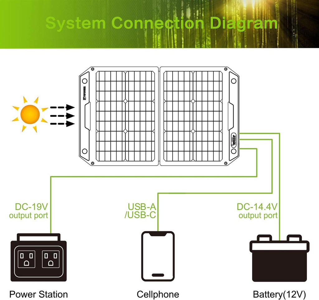 60W Foldable Portable Solar Panel Charger Kit with Dual USB Ports Q83106
