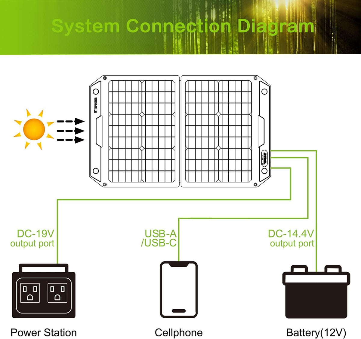 60W Foldable Portable Solar Panel Charger Kit with Dual USB Ports Q83106