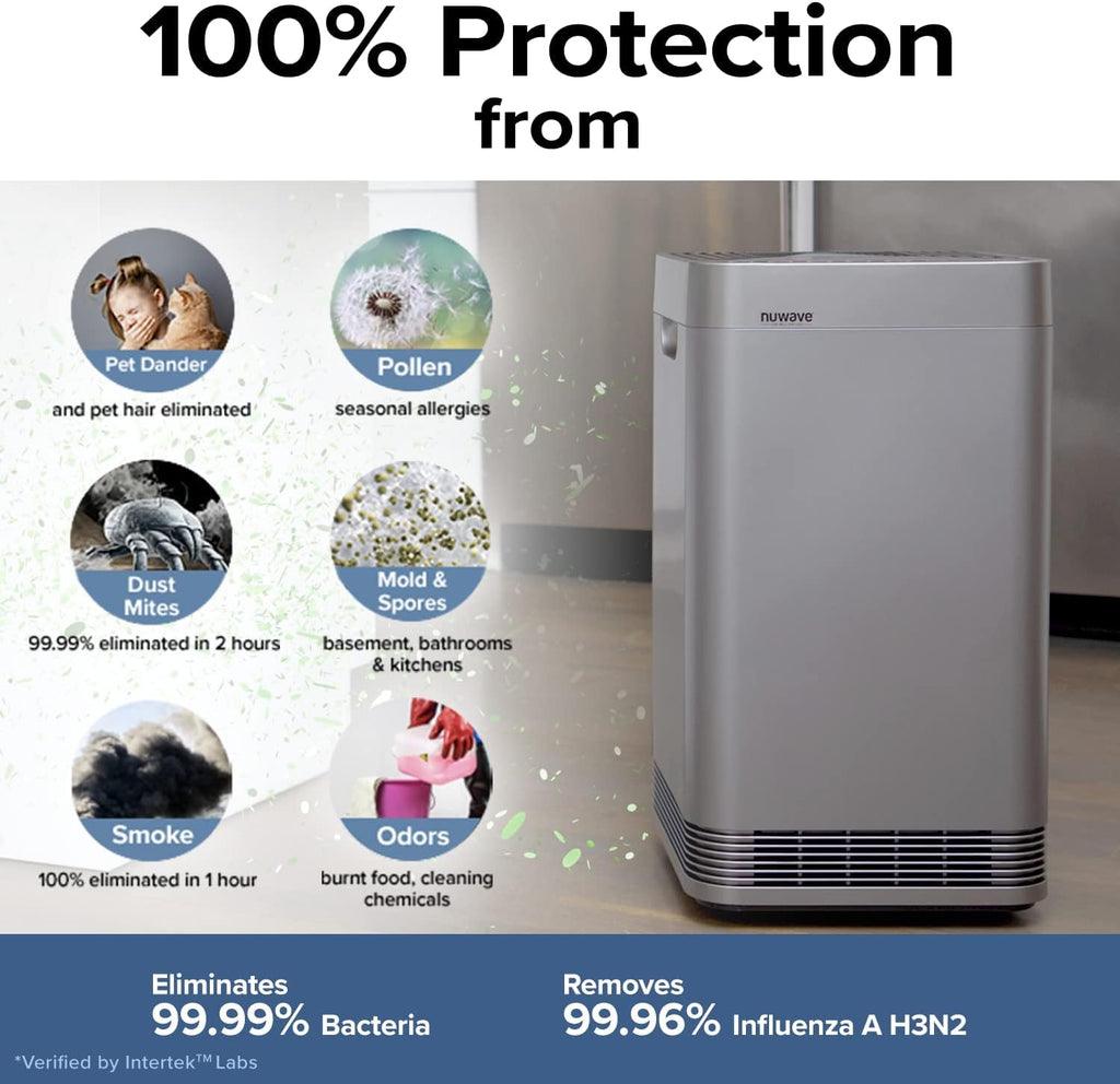 Large Area Smart Air Purifier I3806
