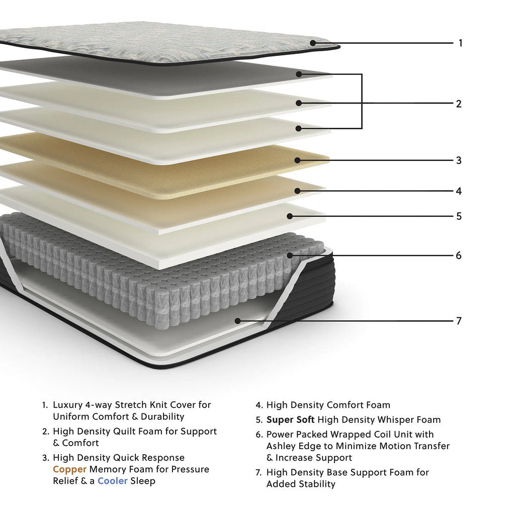 Queen Size Euro Top Hybrid Mattress with Memory Foam F11900