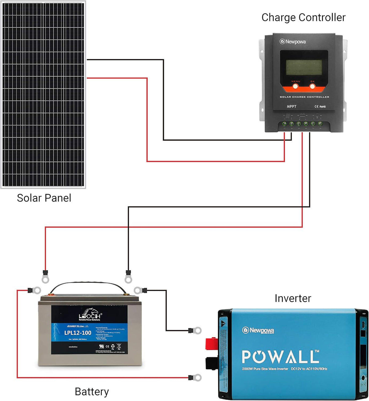 160W Monocrystalline 12V Solar Panel J7392