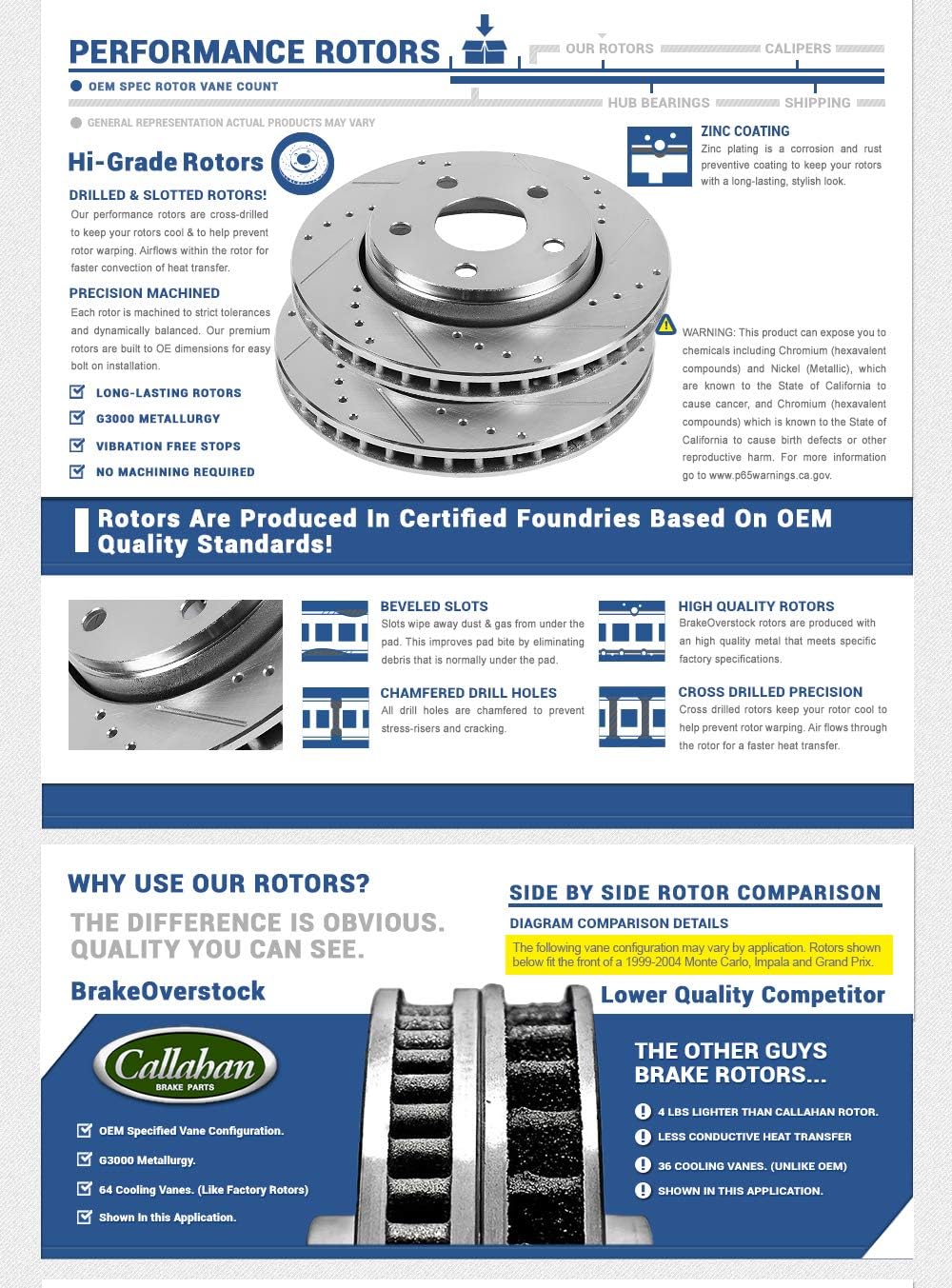 Drilled & Slotted 5 Lug Rotors J424