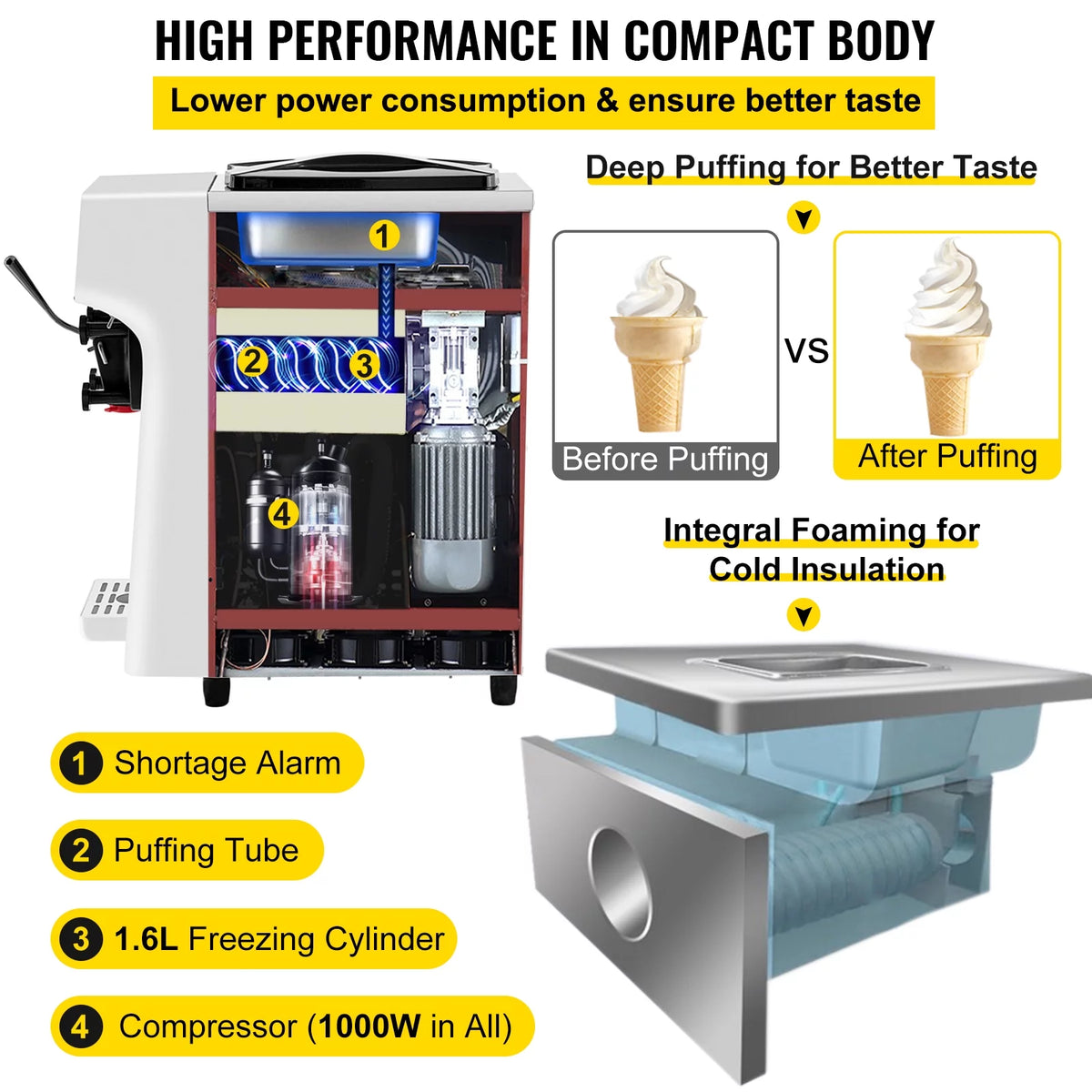 1000W Countertop Soft Serve Ice Cream Machine with 4.5L Hopper E638378