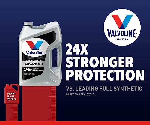 Full Synthetic SAE 0W-20 Motor Oil 5 QT B2567
