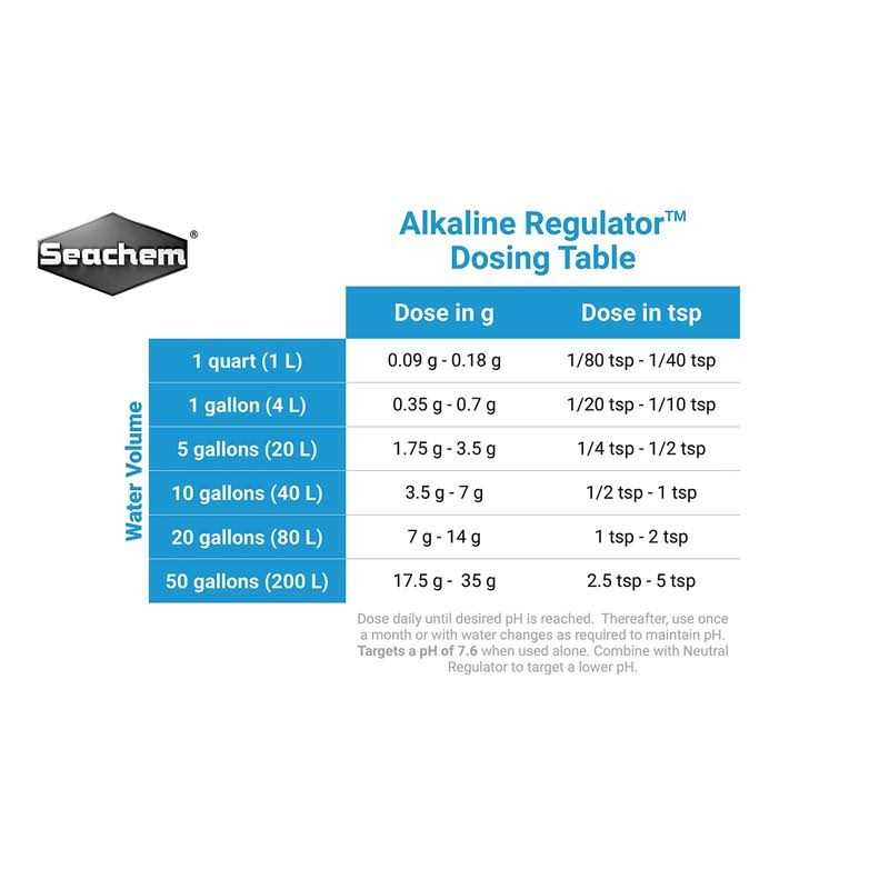 Alkaline Regulator L681081
