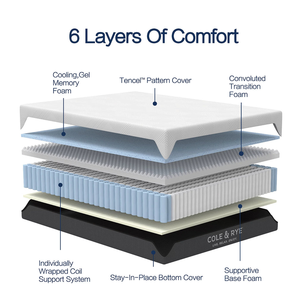 Queen Medium Firm Gel Memory Foam Spring Mattress S145957