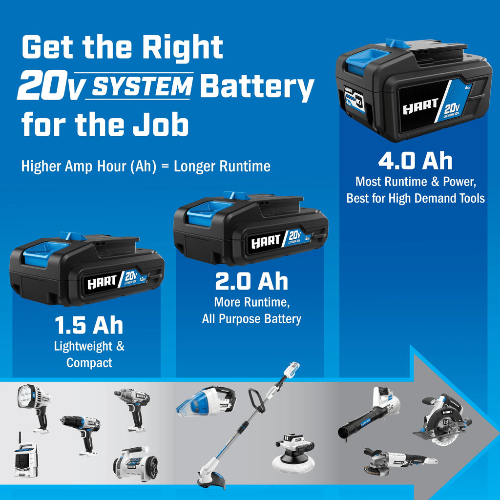 2-Pack 20 Volts 4.0Ah Lithium-Ion Batteries E592926