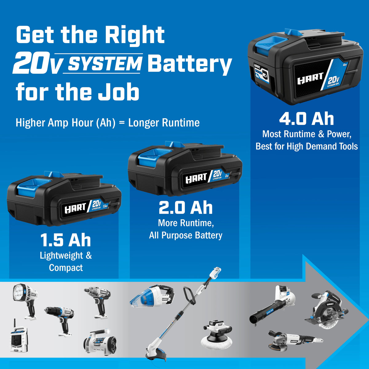 2-Pack 20 Volts 4.0Ah Lithium-Ion Batteries E592926