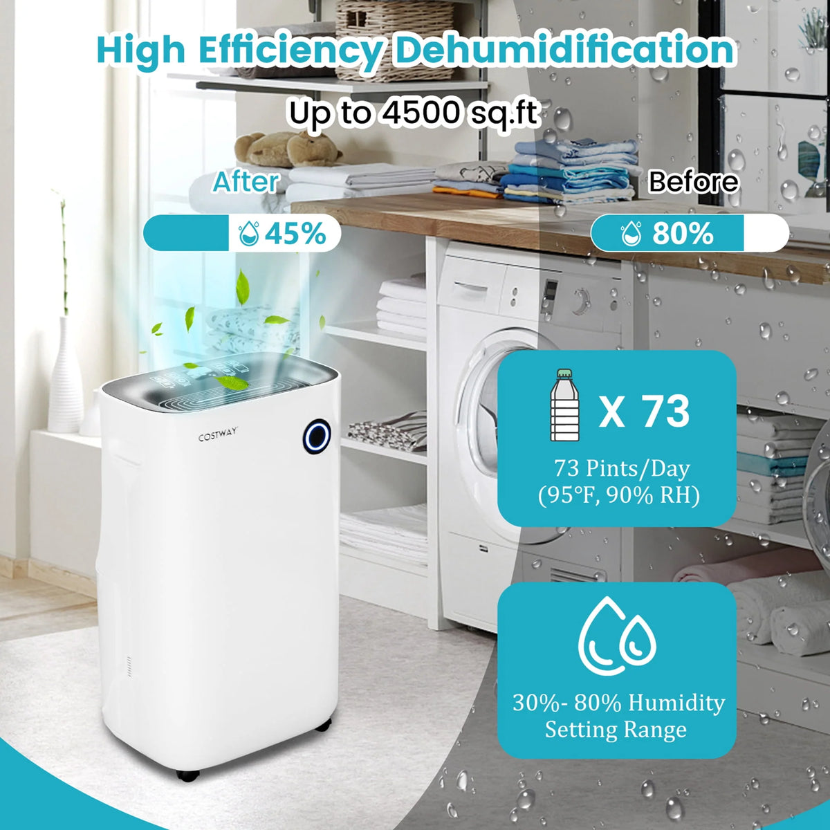 4500 Sq. Ft 73-Pint Dehumidifier with 5 Modes M866409